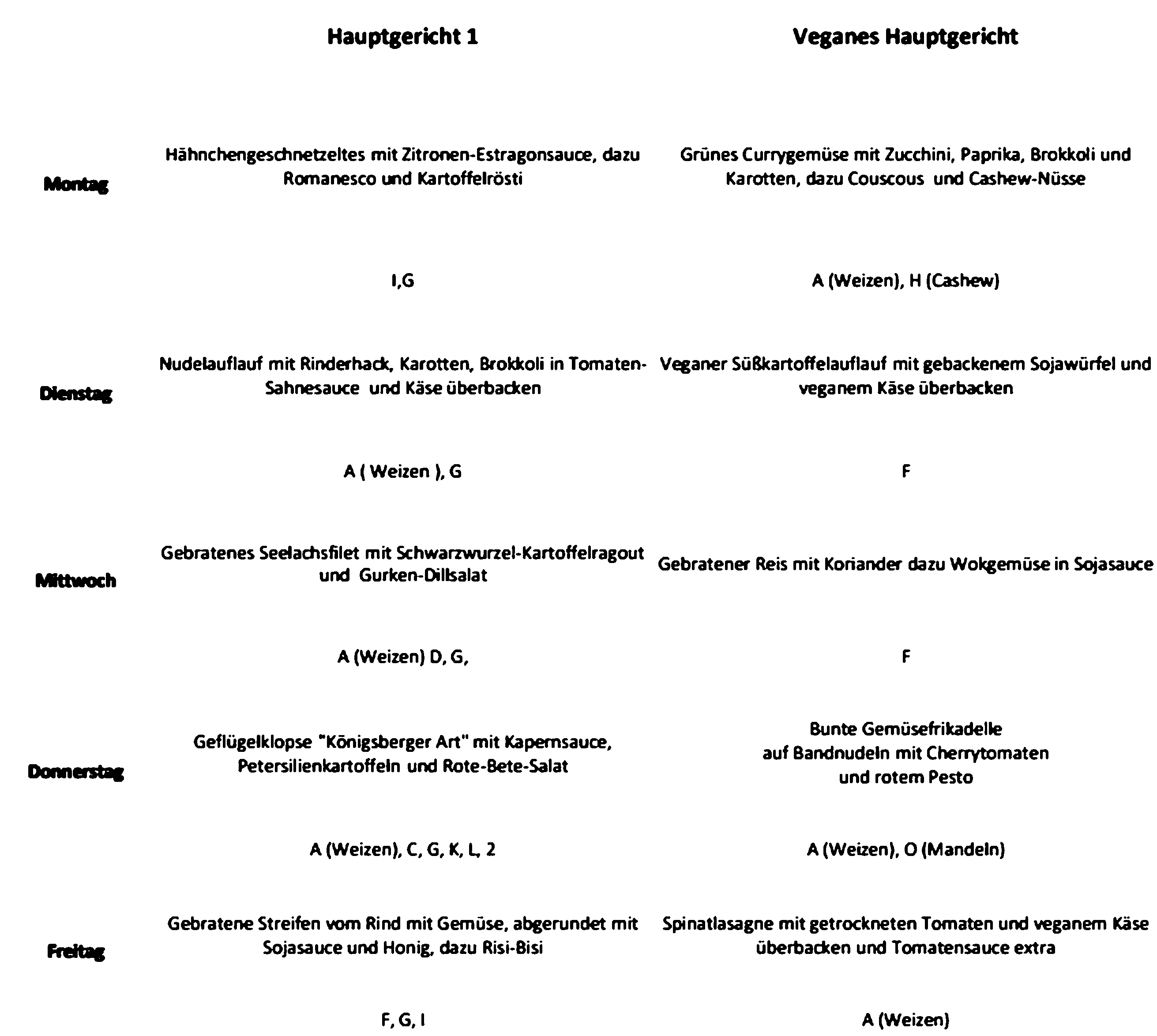 The meal plan after binary thresholding: pure white background with bold black text listing the German meal names for each weekday. The table grid lines are gone; only the text content remains, with letters appearing thick and slightly pixelated