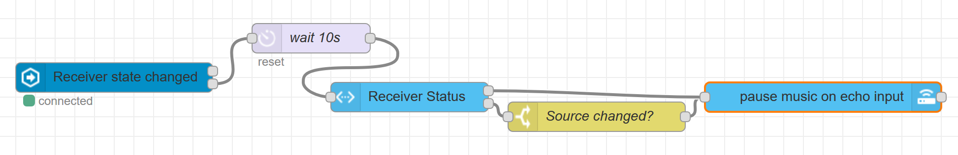 Node-RED flow for Automation #3