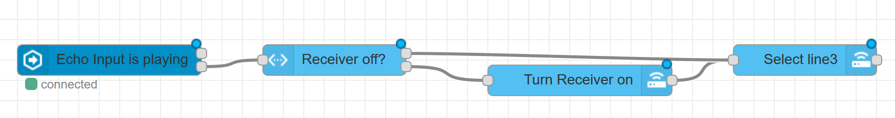 Node-RED flow for Automation #1